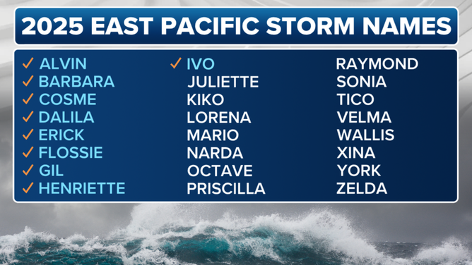 East Pacific Storm Names in 2025