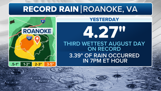 Roanoke Historic Rain