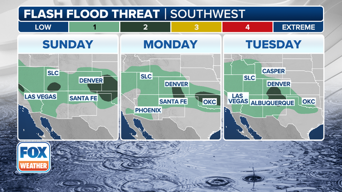 This graphic shows the flash flood potential in the Southwest through Tuesday, Aug. 26, 2025.