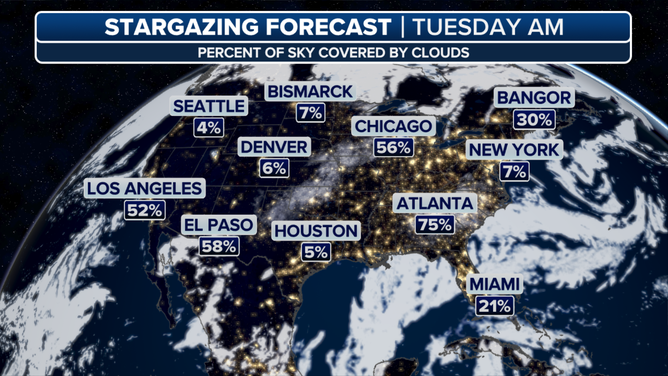 Tuesday morning stargazing forecast from the FOX Forecast Center.