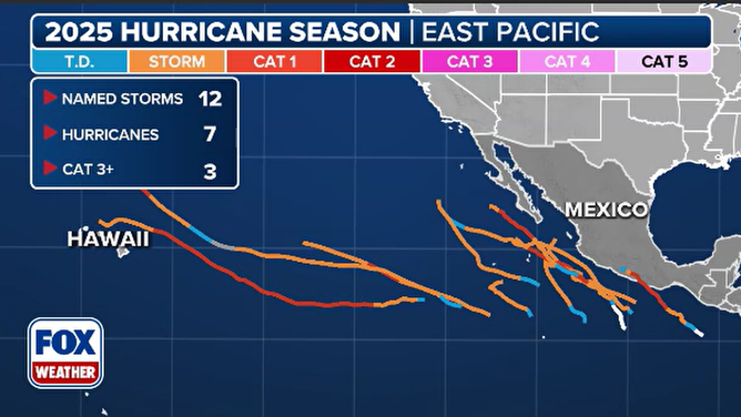 2025 Pacific cyclone tracks