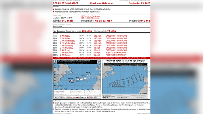 This image shows information on Hurricane Gabrielle in the Atlantic.