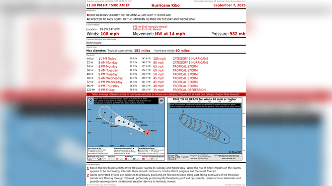 This graphic provides information on Hurricane Kiko spinning in the Central Pacific Ocean near Hawaii on Sept. 8, 2025.