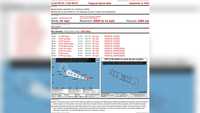 This graphic shows information on Tropical Storm Kiko.