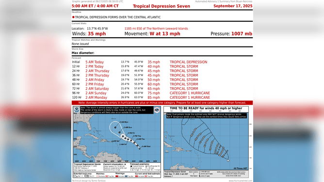 This graphic shows information on Tropical Depression Seven.