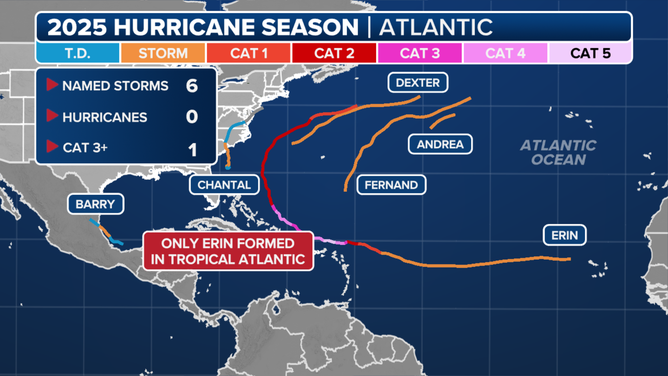 An overview of the 2025 Atlantic hurricane season as of Sept. 10, 2025.