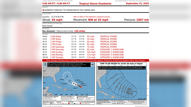 This image provides the latest information on Tropical Storm Humberto.