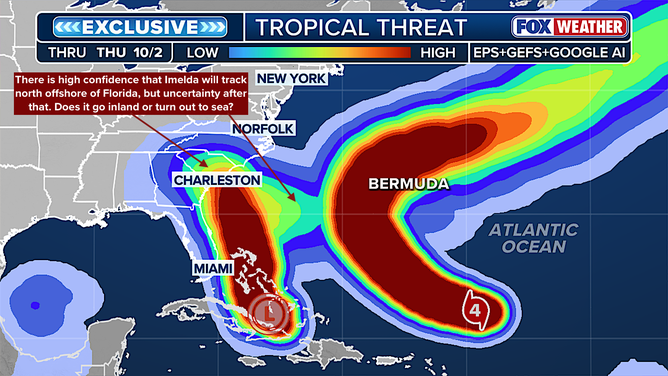 FOX Tropical Threat Model