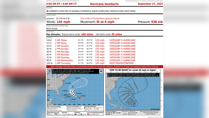 Hurricane Humberto