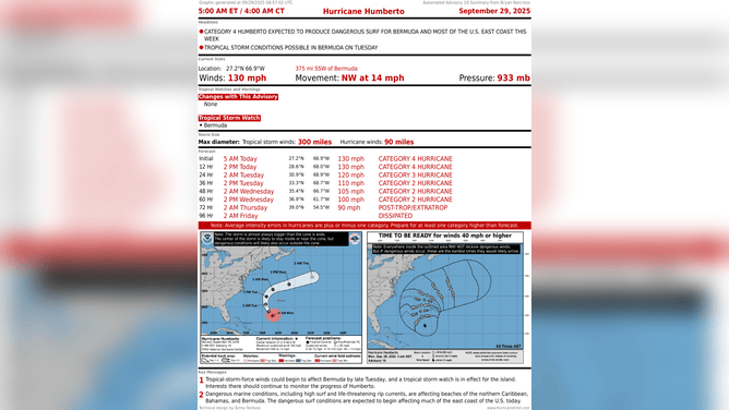 This graphic shows the latest with Hurricane Humberto.