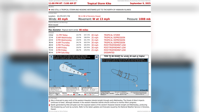 This graphic shows the latest on Tropical Storm Kiko north of the Hawaiian Islands.