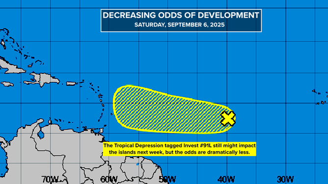 Decreasing odds of development.