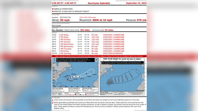 This graphic shows information on Hurricane Gabrielle.
