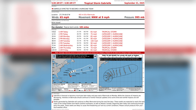 This graphic shows information on Tropical Storm Gabrielle on Sept. 21, 2025.