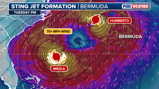 How a sting jet will form in connection with hurricanes Imelda and Humberto near Bermuda.