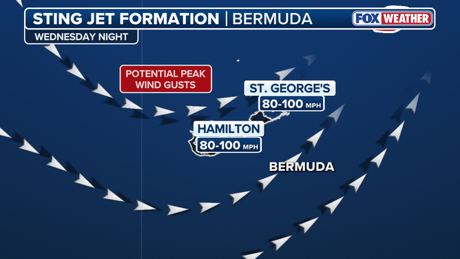 The wind forecast for Bermuda on Oct. 1, 2025.