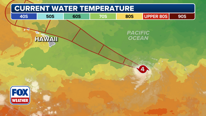 Sea surface temperatures along the forecast track of Kiko.
