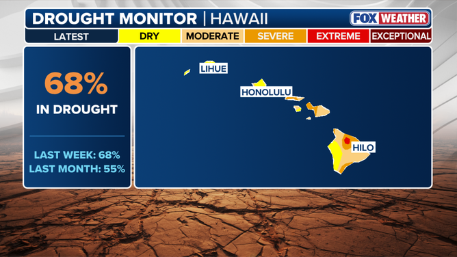 Hawaii Drought Monitor