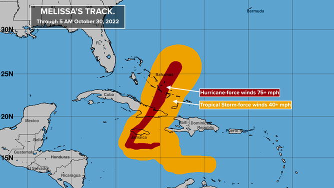 This graphic provides a look at the wind history within Hurricane Melissa.