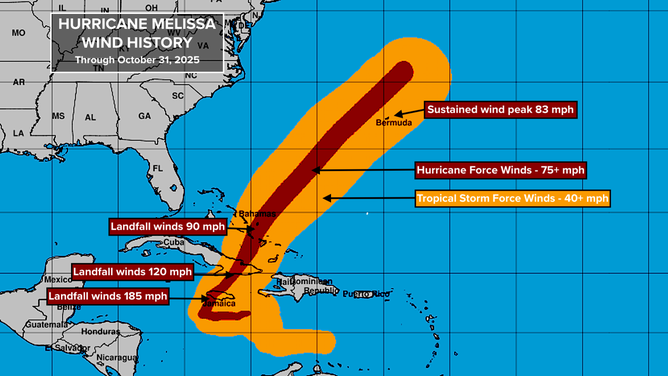 Hurricane Melissa Forecast Cone Track
