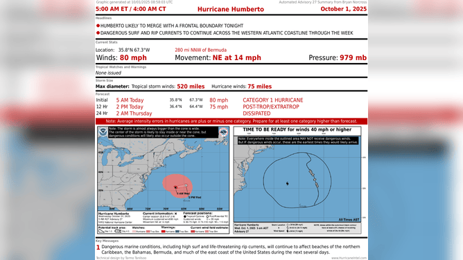 This image provides information on Hurricane Humberto on Oct. 1, 2025.