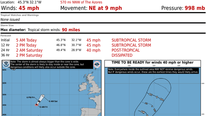 Subtropical Storm Karen