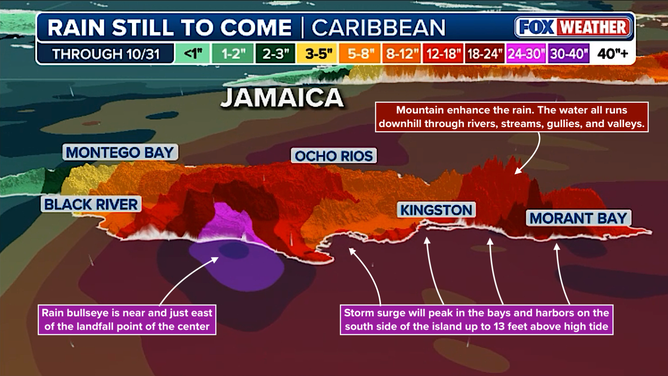 Hurricane Melissa rainfall forecast for Jamaica.