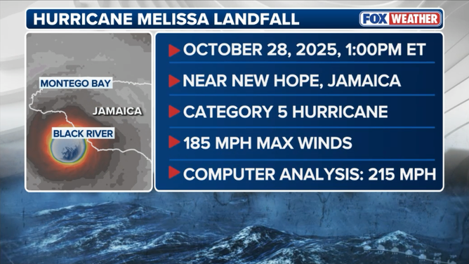 Melissa landfall stats.