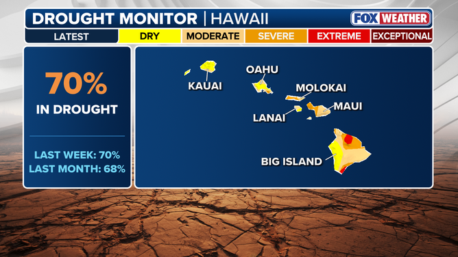 Hawaii Drought Monitor