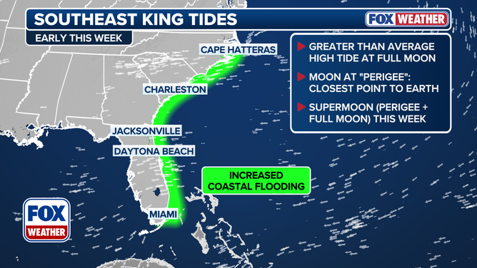 This graphic shows information on threats associated with King Tides along the Southeast and mid-Atlantic coasts.