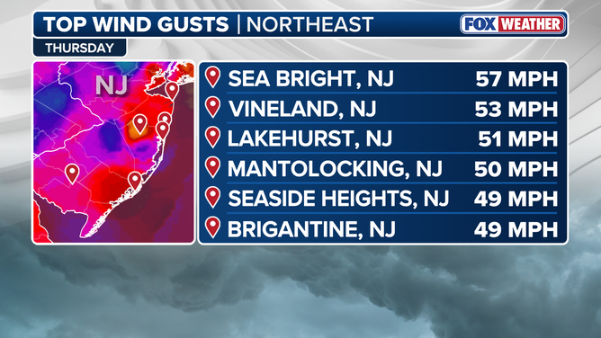 Top Wind Gusts Oct. 30