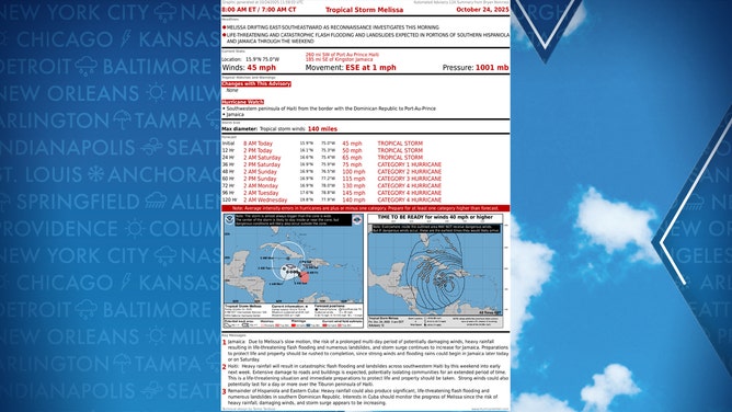 Tropical Storm Melissa Info from NHC