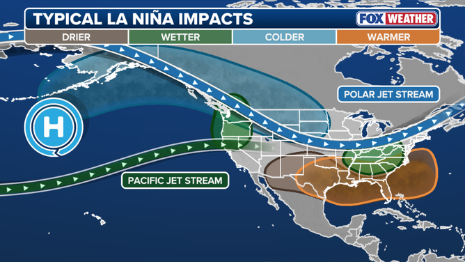 Typical La Nina Impacts