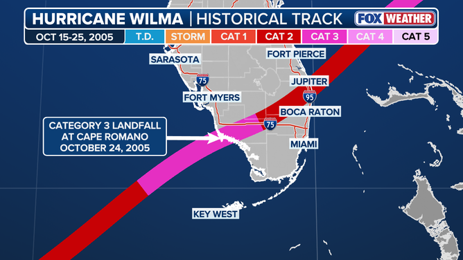 Wilma Landfall Graphic