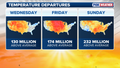 Weather whiplash: Record high temperatures expected for 230 million Americans after early week polar plunge - Fox News