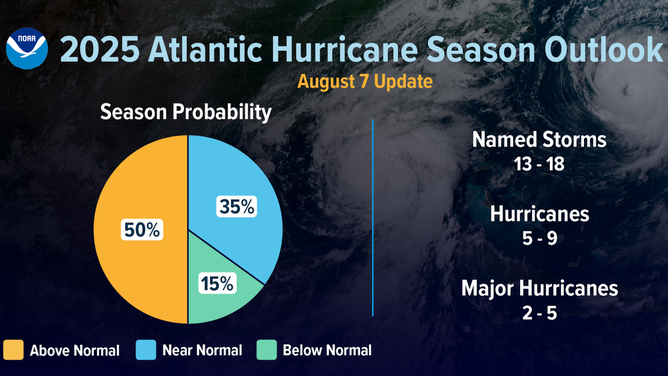 NOAA prediction for August 2025 graphic