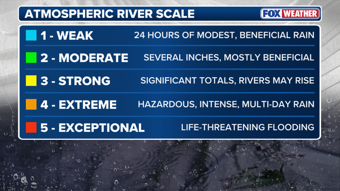 Atmospheric River Scale