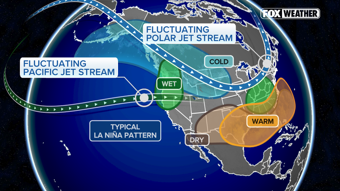 This graphic shows how the QBO interacts with La Niña to produce cold conditions over the Eastern U.S. during winter.