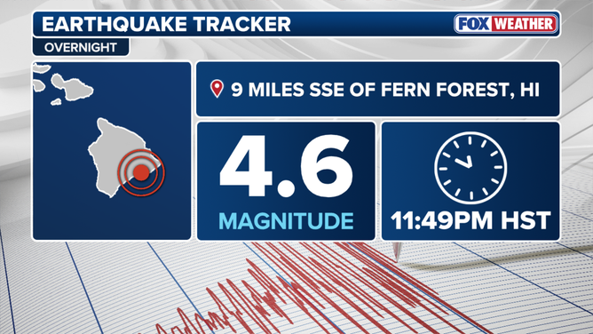 Magnitude 4.6 earthquake shakes Hawaii's Kilauea volcano.
