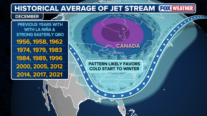 Previous years with La Niña and a strong easterly QBO featured colder than average Decembers.