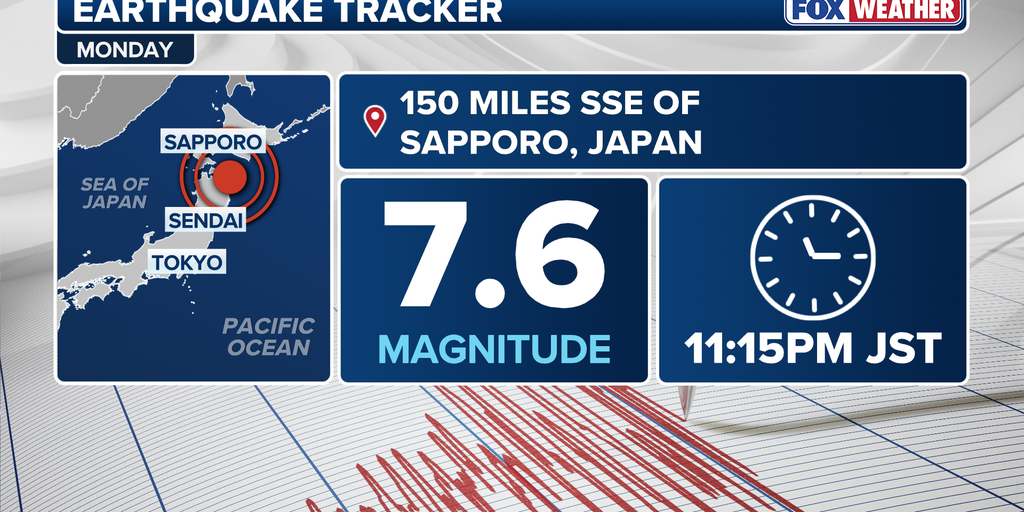Massive magnitude 7.6 earthquake rocks coast off northern Japan injures at least 30, tsunami waves observed