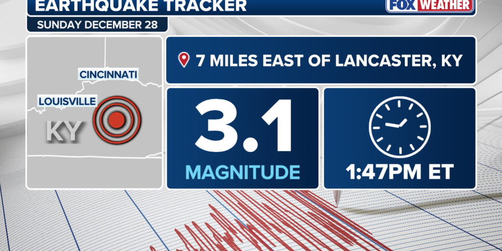 Magnitude 3.1 earthquake rattles Kentucky, no damage reported amid reports of shaking