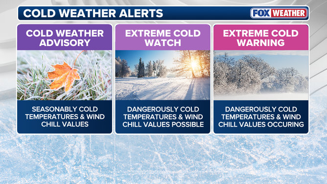 This graphic explains the different criteria for a Cold Weather Advisory, an Extreme Cold Watch and an Extreme Cold Warning.