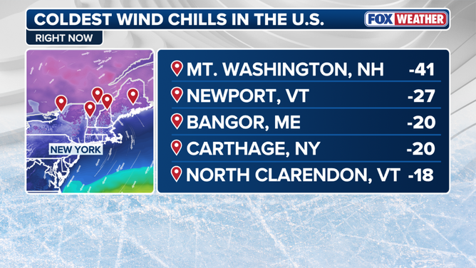 The coldest wind chills in the U.S. right now