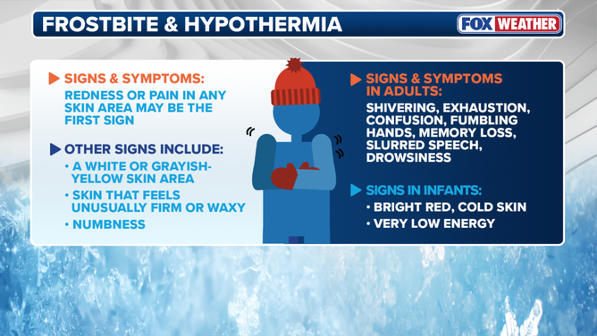 Frostbite and Hypothermia symptoms.