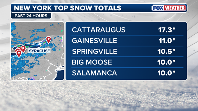 New York Snow Totals 12-2