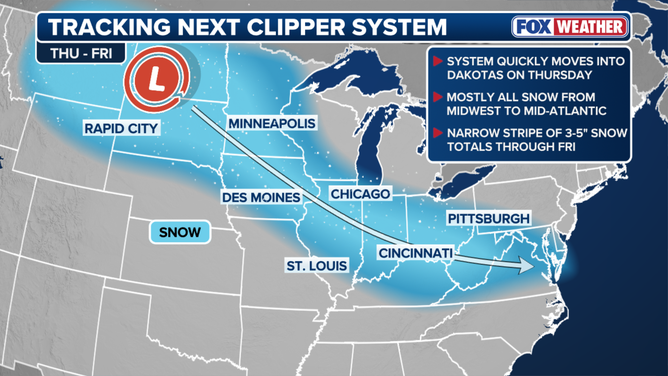 Next clipper system tracking Thursday into Friday