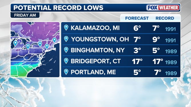 Potential record lows for Friday set to hit parts of the country due to extreme arctic blast