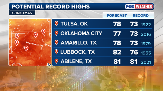 Potential record highs for Central U.S. on Christmas