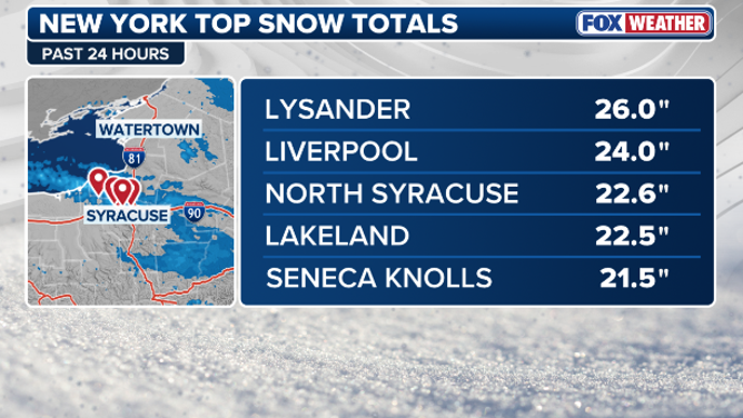 New York top snow totals within the past 24 hours